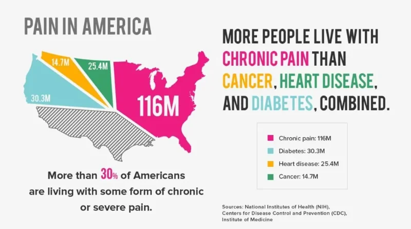 _Opioid Dilemma, Pain management, Epidemic, Editorial,mrprecious,mr precious